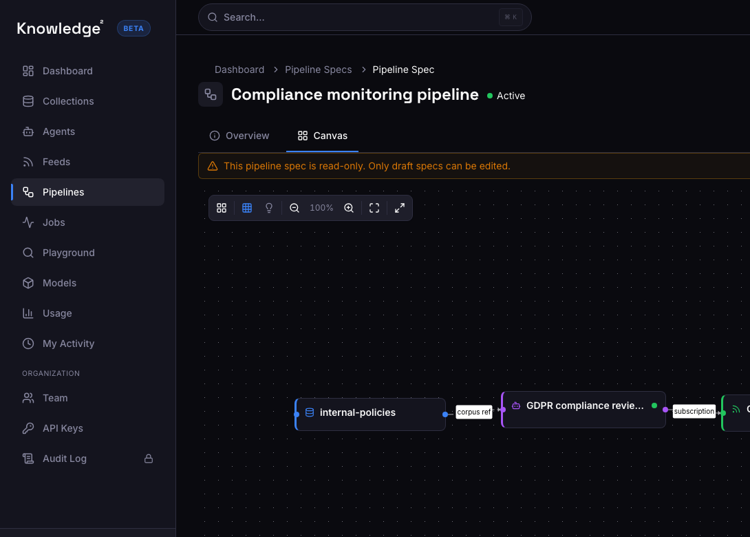 Pipeline topology connecting corpora, agents, and feeds